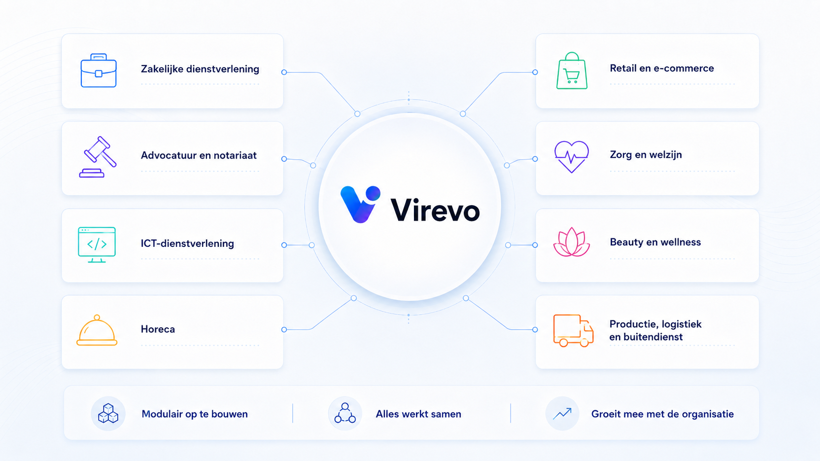 Marine & watersport met Virevo