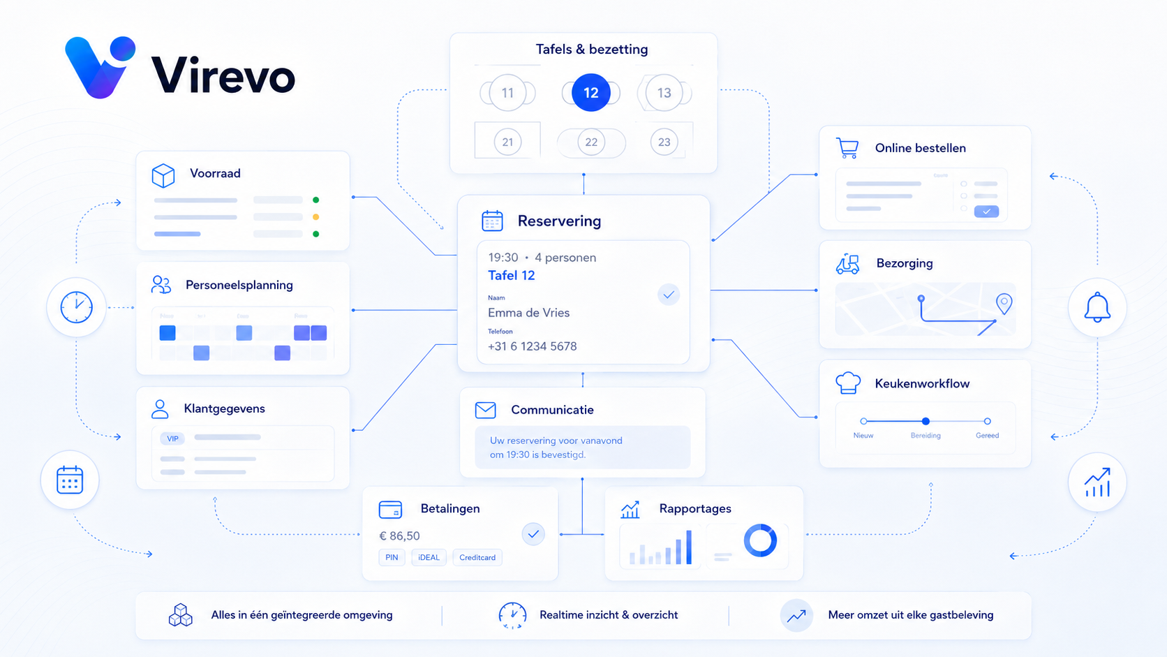 Horeca & hospitality met Virevo