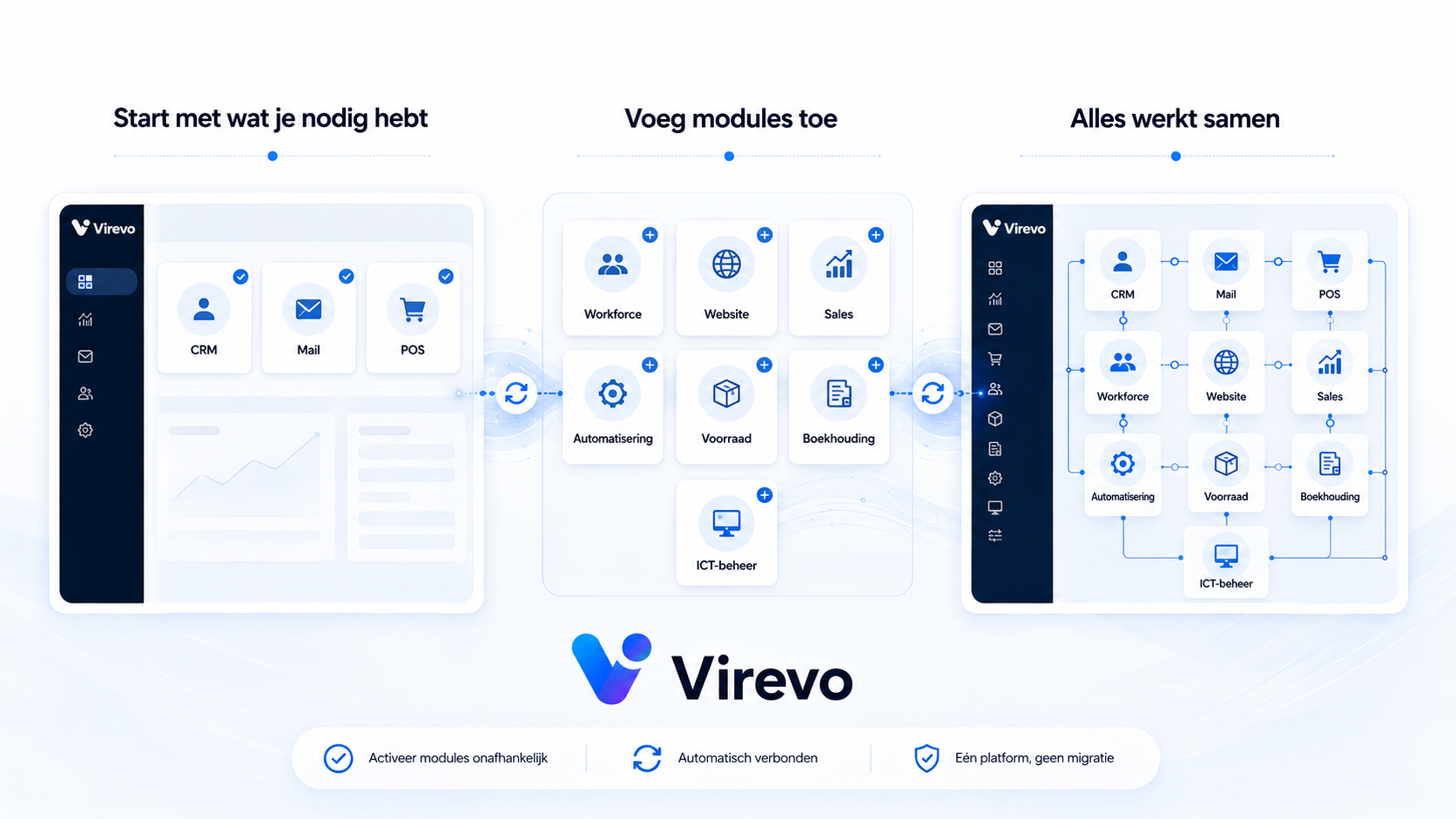 MKB & groeiende organisaties met Virevo
